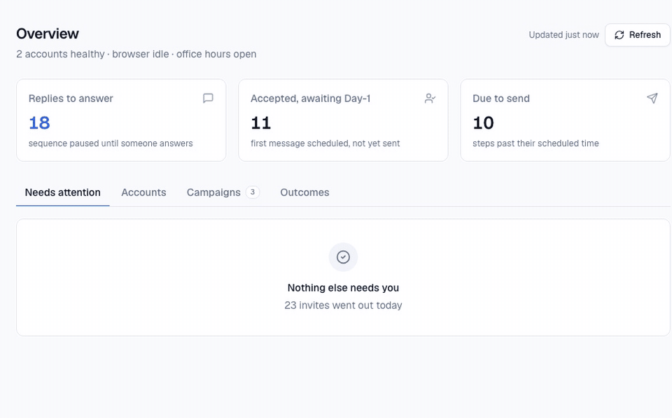 The dashboard switching between tabs, each showing one part of a page.