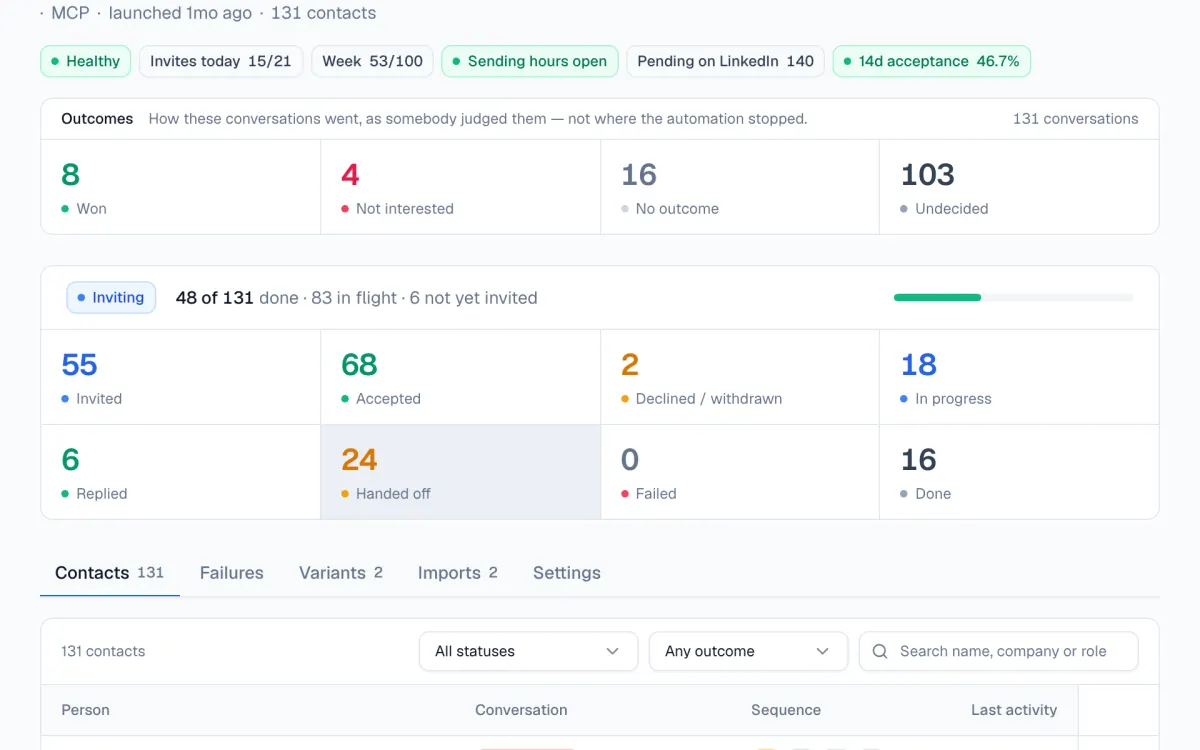 Campaign page with a progress bar, an invited-to-replied funnel and the outcomes recorded against it.