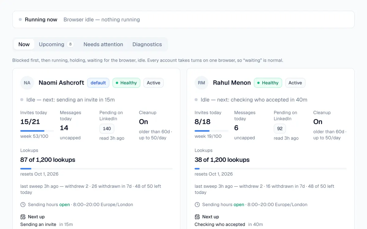 Live activity view showing which account holds the browser, what it is doing, and which accounts are queued behind it.